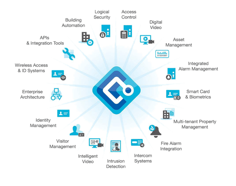 Full Security Management Systems Rochester NY TSG Security Full Security Management Systems Rochester NY TSG Security