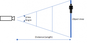 Cctv sales coverage area