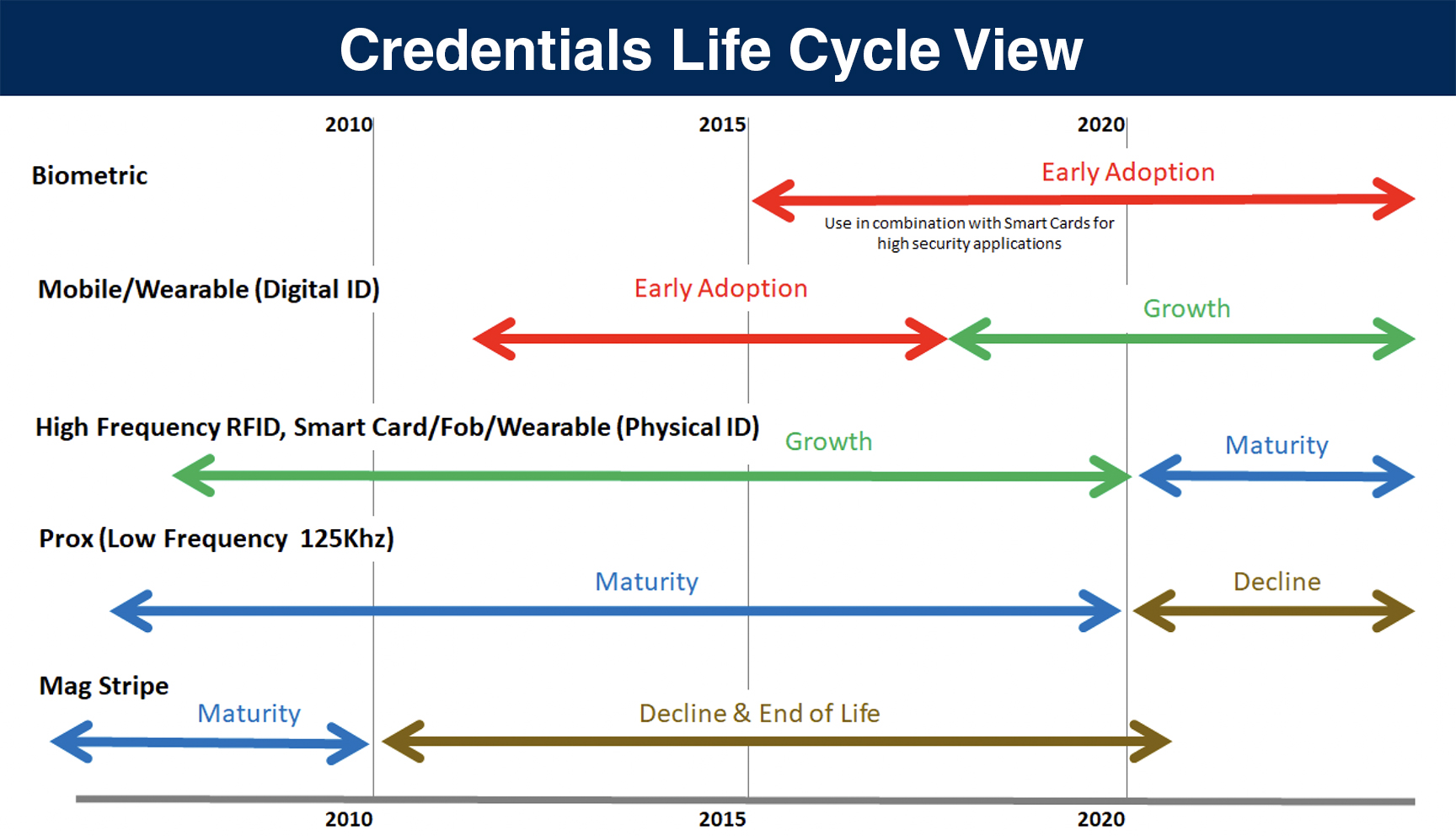 Life Cycle