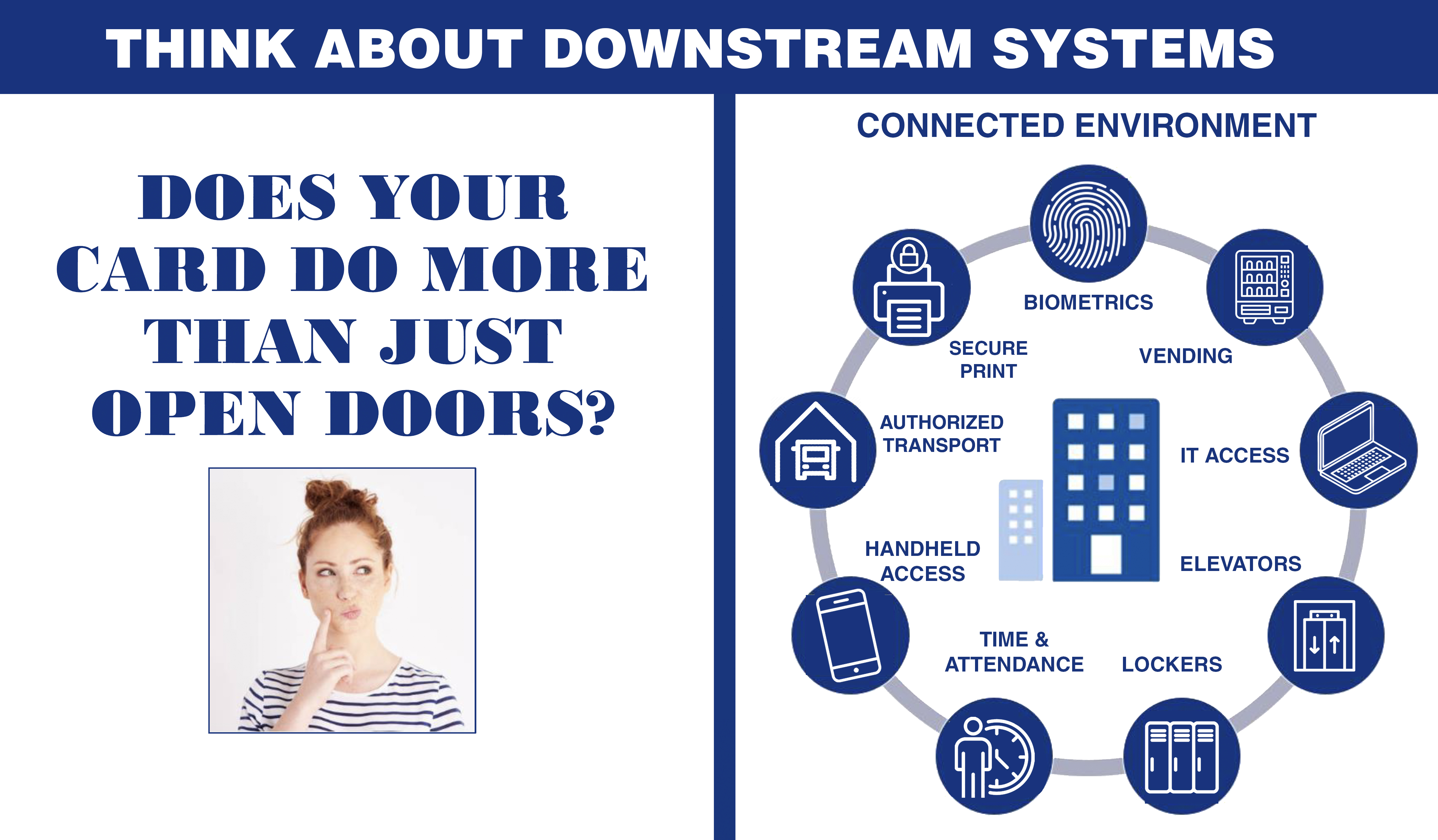Does your card do more than just open doors?